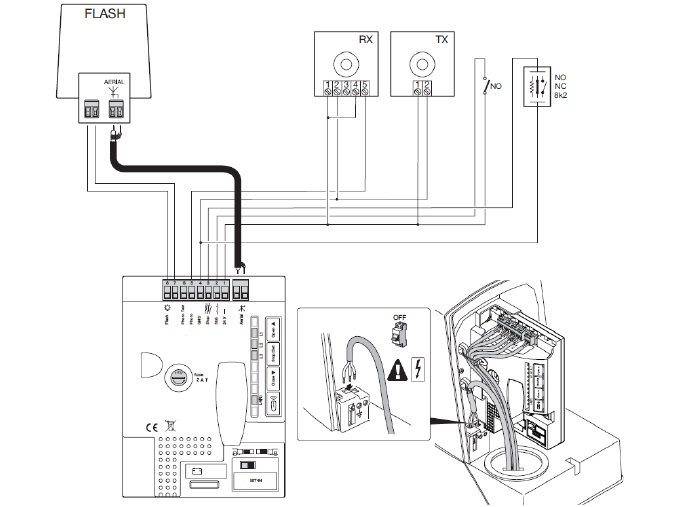 NICE ROAD400 schema