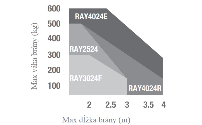 KEY RAY3024F