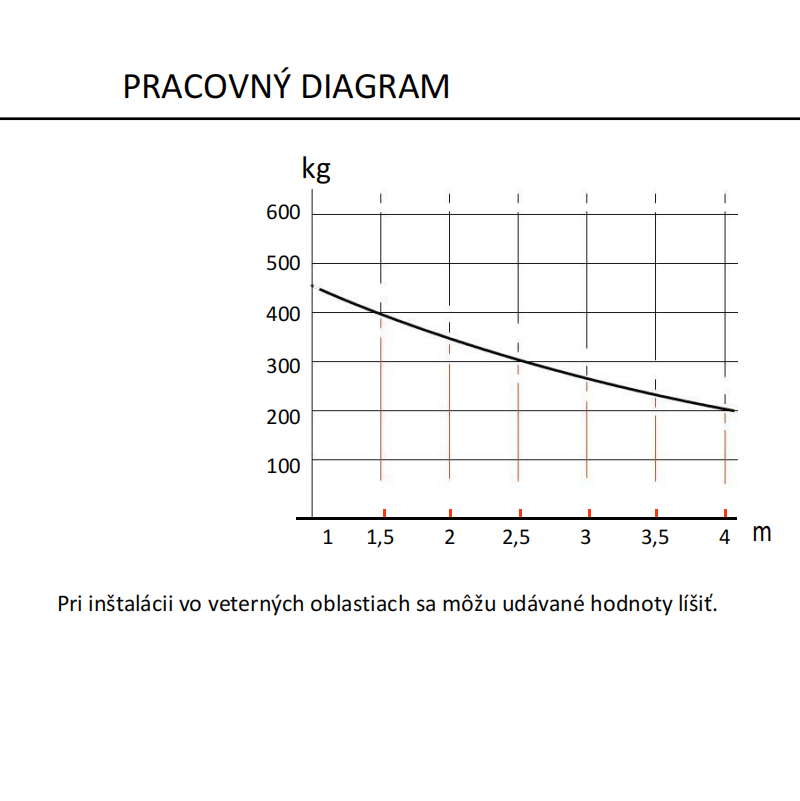 KIT MONOS4 Sada LIGHT BRUSHLESS 24 V pohonov do 4m/krídlo, 1x B70/2DC/BOX,2x MONOS4,1x H93/RX20/I,2x E80/TX52R/2 