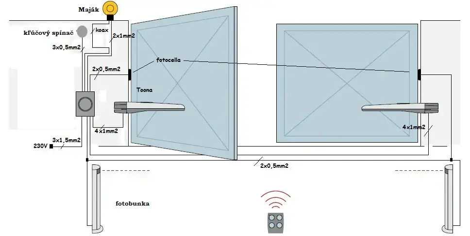 NICE TO5016P pohon pre krídla do 5 m/k 230V - pre väčšie zaťaženie,