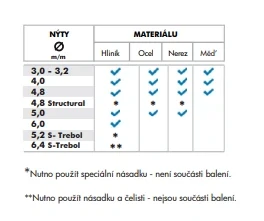 KLNIT-BM-160 Nitovacie kliešte na trhacie nity 3-6mm, obojručné, výrobca Bralo