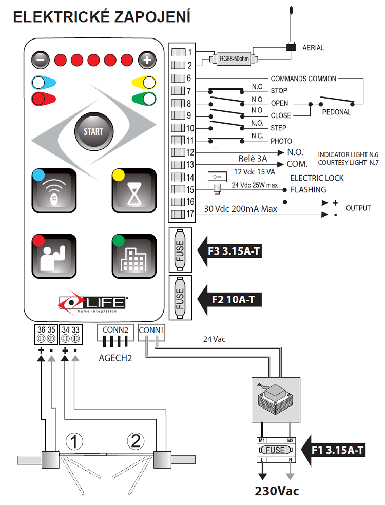 LIFE CT2 UNI24 DL - Nová elektronika pre OPT2 24, ARMOR