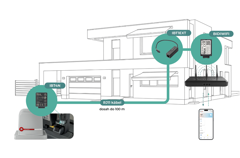 BIDI-WIFI EXT WiFi kit pre ovládanie pohonov NICE cez MyNice
