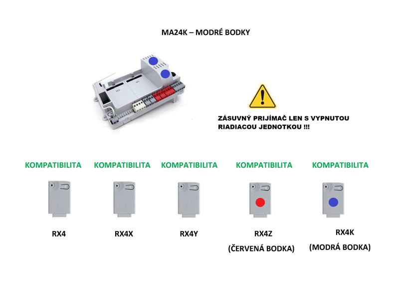 KEY RX4Y (433,92 MHz) prijímač 4-kanálový, pevný aj plávajúci kód
