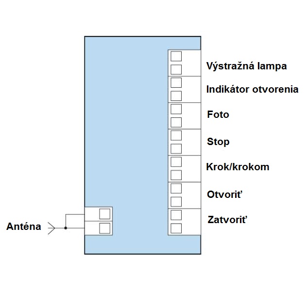 NICE RBA3c - nahradená novou elektronikou SPRBA3R10