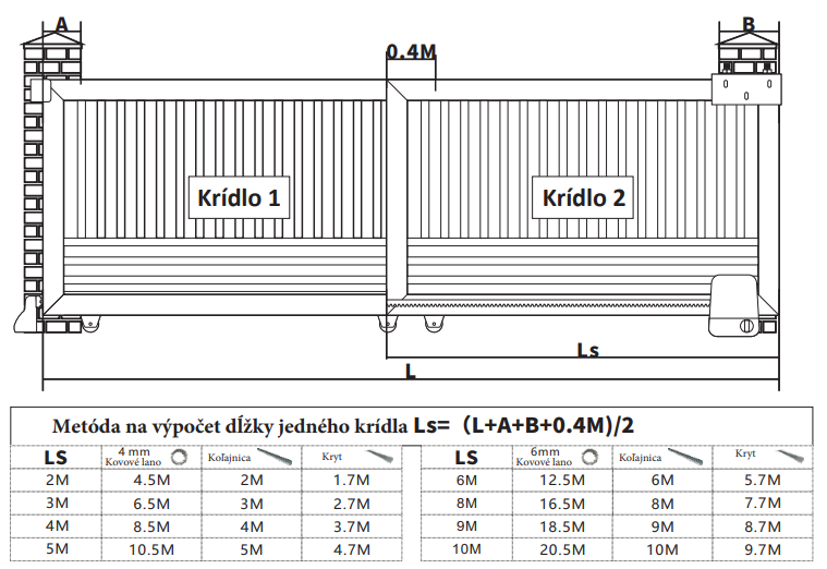 WTS-KIT-11 Súprava pre teleskopickú bránu, šírka prejazdu max 11m
