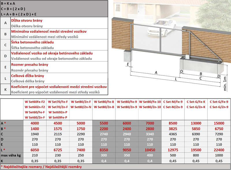 C Set-P-4/Zn-K-DIER Samonos do 300 kg/4,5 m, profil s otvormi 69 x 69 x 4 mm, Zn